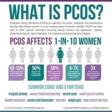 paano malalaman na may pcos ka|Mga Senyales ng Polycystic Ovary Syndrome (PCOS) at Kailan .